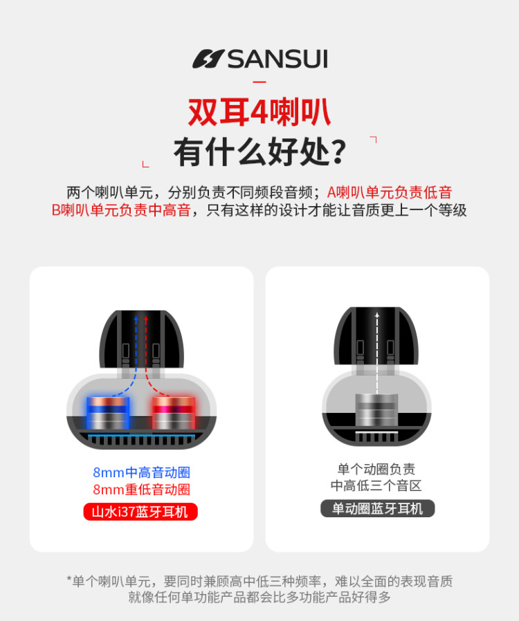 山水 I37无线跑步运动蓝牙耳机 双耳四喇叭 音质卓绝 图5