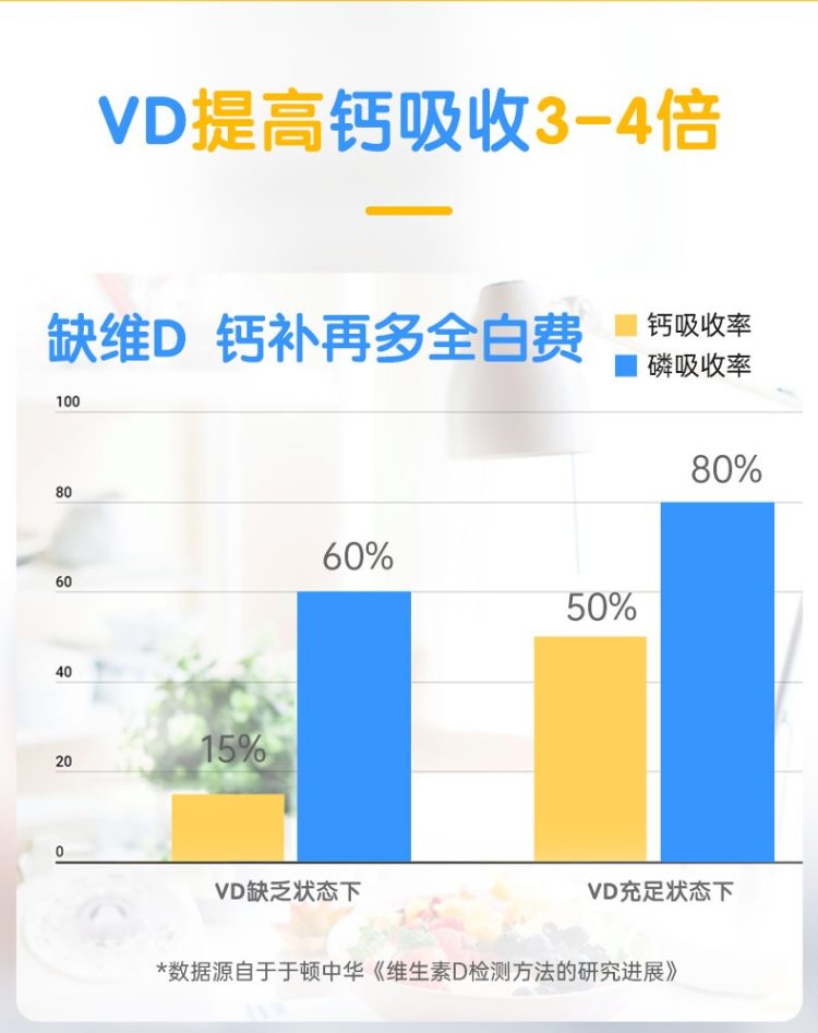 星鲨 维生素D滴剂胶囊型24粒*3盒 图6