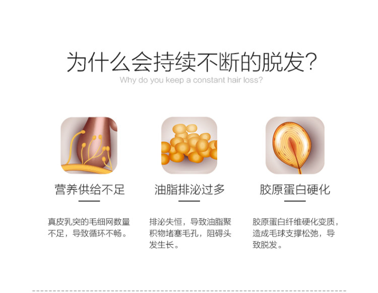 章光101 防脱发育发洗发水 图2