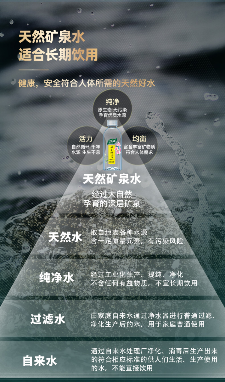 中粮 悦活 峨眉山饮用天然矿泉水 330ml*24瓶 图2