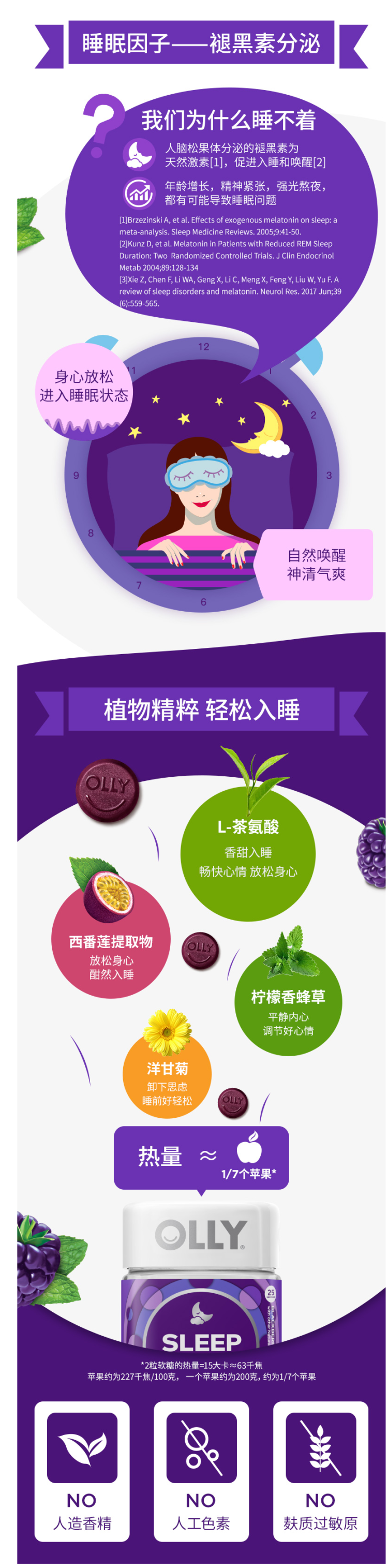 临期清仓 OLLY Sleep 加强版褪黑素软糖 50粒 安神促睡 改善睡眠 无依赖 图7