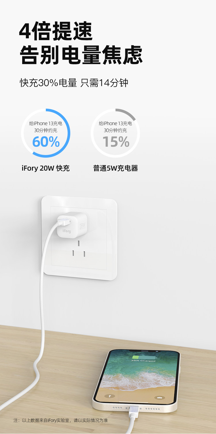 ifory 安福瑞 Tiny Cube 手机充电器 Type-C 20W 图3