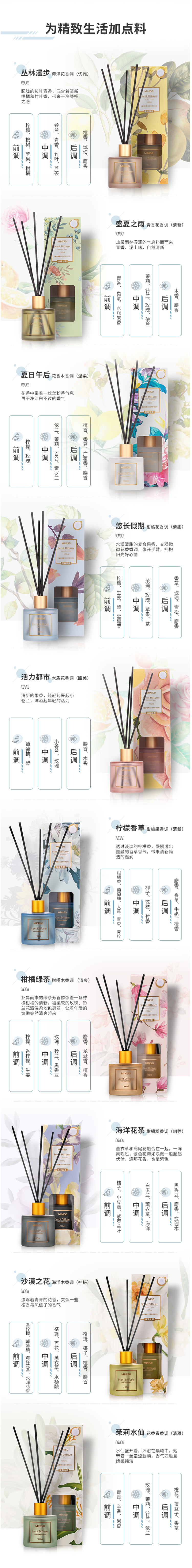 名创优品 Miniso 无火空气清新剂香薰 50ml 图2