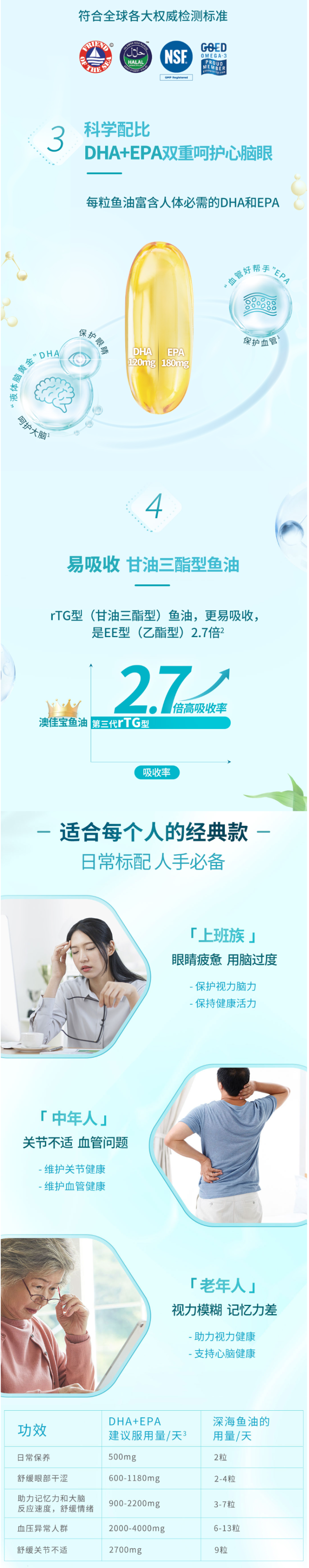 澳洲进口 澳佳宝 Blackmores 深海鱼油软胶囊 400粒 图2