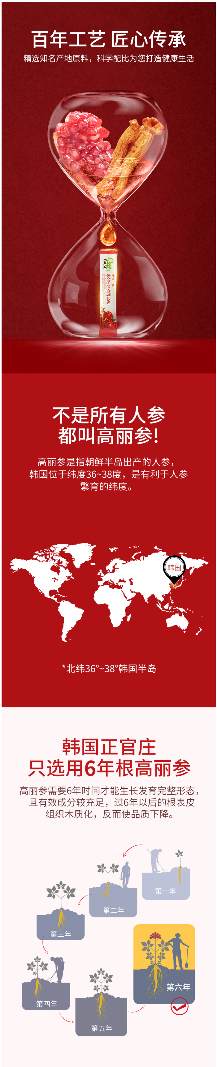临期清仓 韩国进口 正官庄 高丽参红参石榴浓缩液 10ml*30条 高端礼盒装 图6