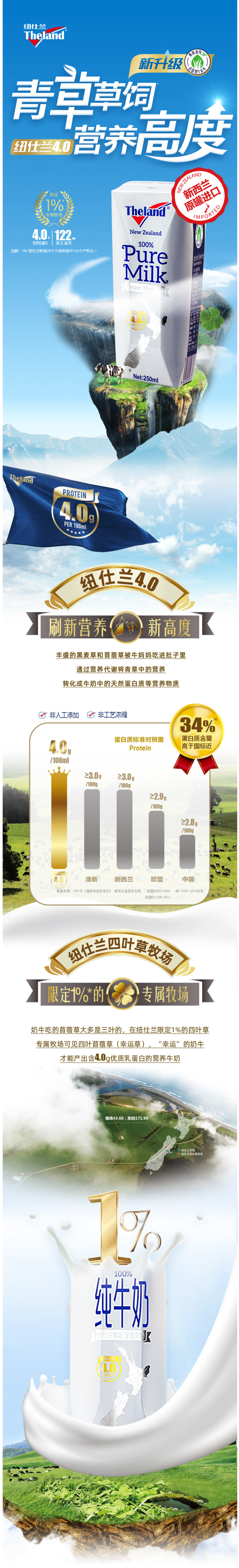 新西兰原装进口 纽仕兰 4.0g乳蛋白全脂纯牛奶 250ml*24盒 图2
