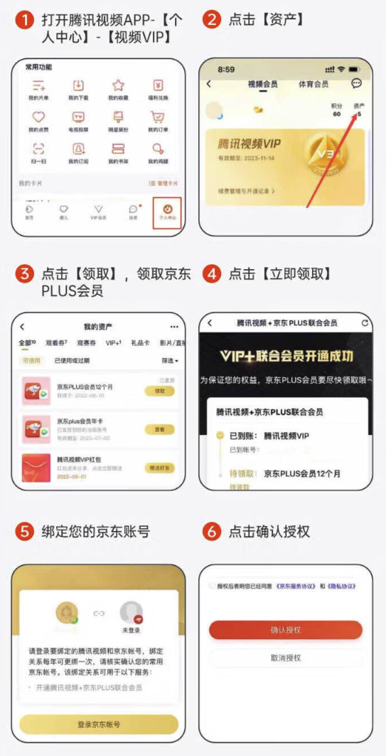 Tencent Video 腾讯视频 年卡12个月+京东PLUS年卡12个月