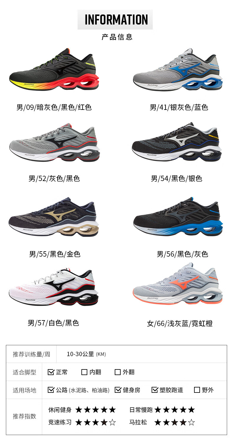 Wave 美津浓 Wave Creation 23 男子缓震支撑跑鞋 +凑单 WAVE ULTIMA 13 跑鞋 新低539.4元包邮 买手党-买手聚集的地方