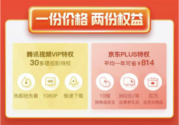 Tencent Video 腾讯视频 会员年卡12个月+京东PLUS年卡12个月