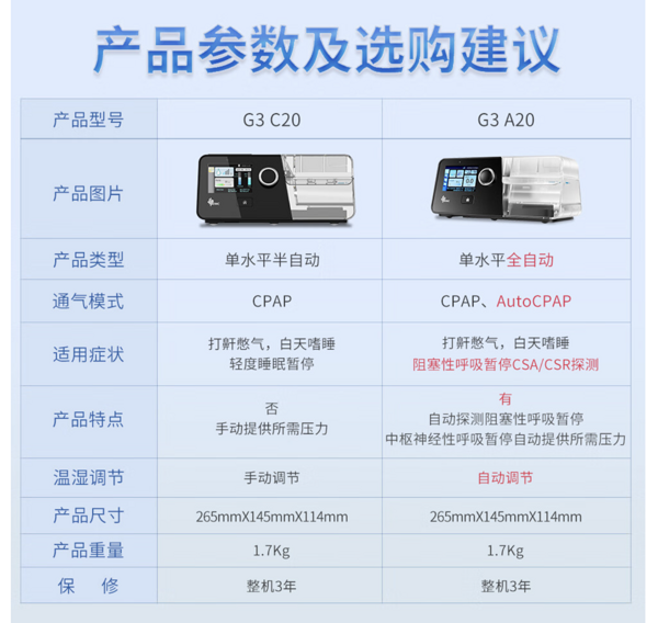BMC 瑞迈特 G3 A20呼吸机家用打呼噜睡眠呼吸暂停低通气综合征鼾症机