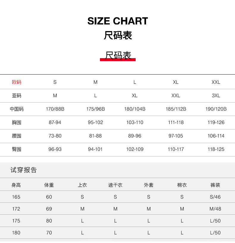 日版，Mammut 猛犸象 Gravity 男士750蓬白鹅绒轻量防泼水连帽羽绒服 多码1421.07元（天猫旗舰店3998元）