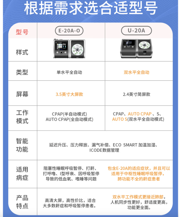 BMC 瑞迈特 E-20A-O 自动调节正压通气治疗机 睡觉用了它，精神状态好多了！