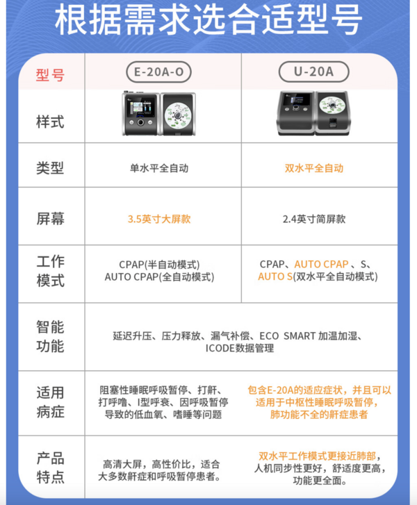BMC 瑞迈特 U-20A 双水平全自动呼吸机