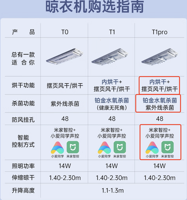 电动晾衣架 寿命图片