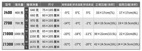 BLACKICE 黑冰 Z700 木乃伊式鹅绒睡袋
