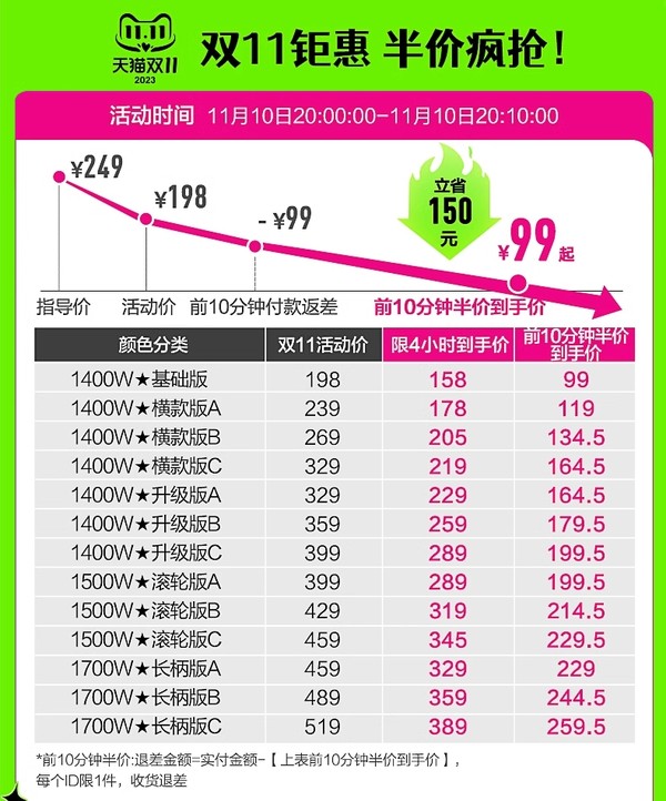 LUTIAN 绿田 家用洗车机 1400W基础版 8米管8件套