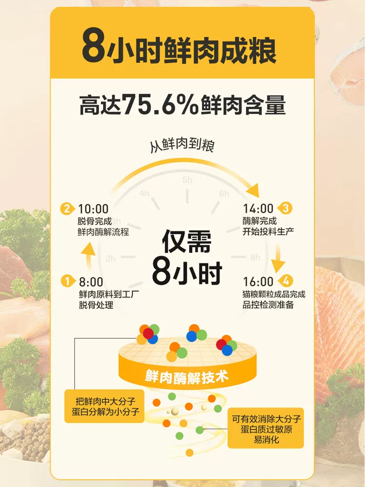 YANXUAN 网易严选 冻干双拼全阶段猫粮2.0升级版 10kg 299.25元包邮 买手党-买手聚集的地方