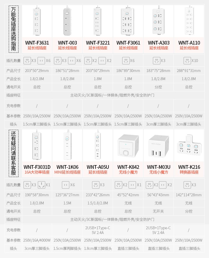 万能兔 WNT-A303 主动灭火3插位15孔分控排插1.8米 新低11.9元包邮 买手党-买手聚集的地方