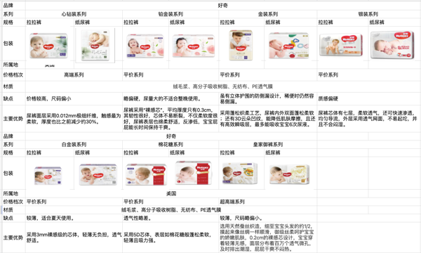 HUGGIES 好奇 皇家御裤麒麟裤 拉拉裤 NB-XXXL码