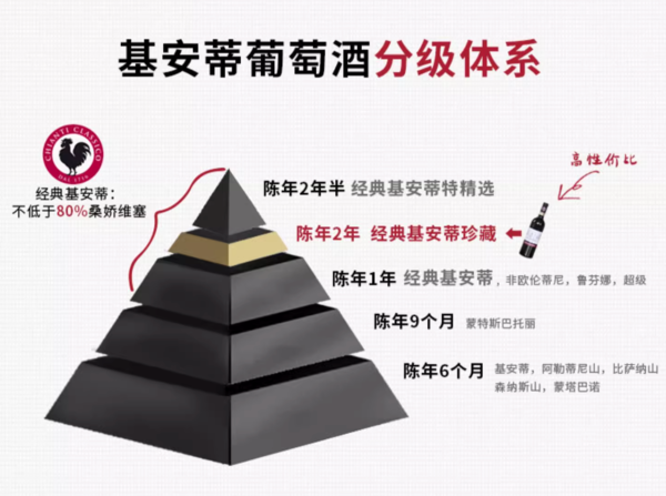  纳多酒庄 经典基安蒂 珍藏干红葡萄酒 2014年 750ml 单瓶