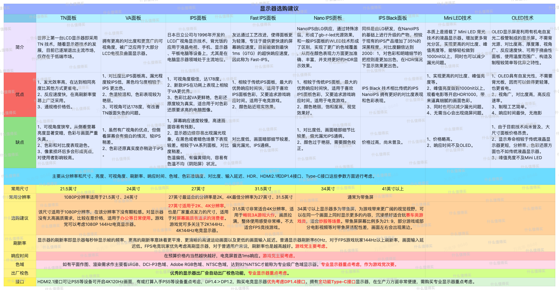 HKC 惠科 VG273QS 27英寸FastIPS显示器（2560*1440、180Hz、1ms、90%DCI-P3）