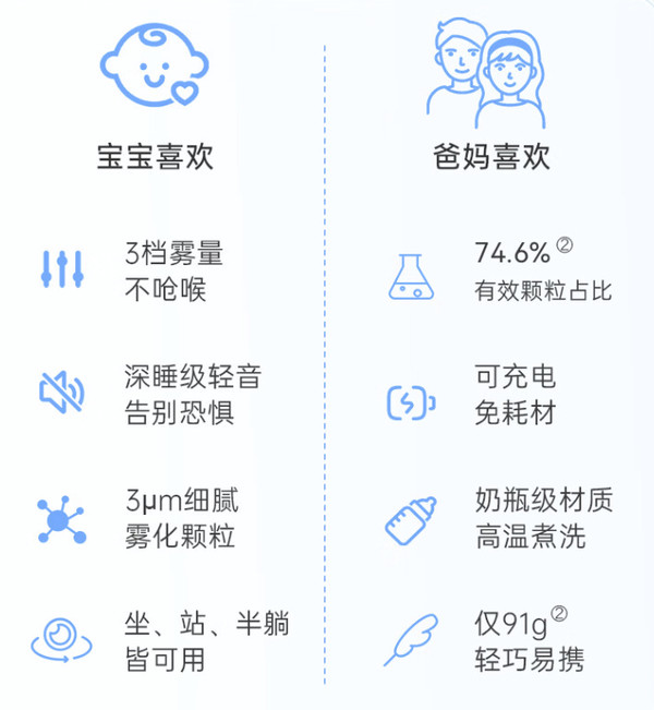 乐普 Air Pro X手持雾化器