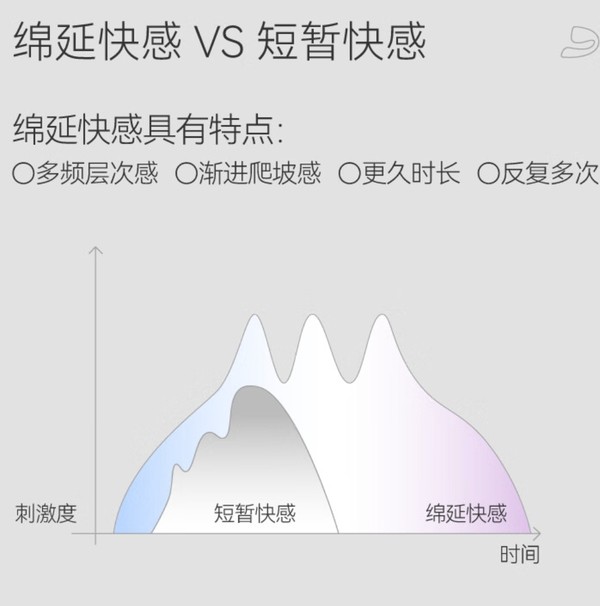 OSUGA 大人糖 可入体跳蛋 水漫波 极光紫/落日粉