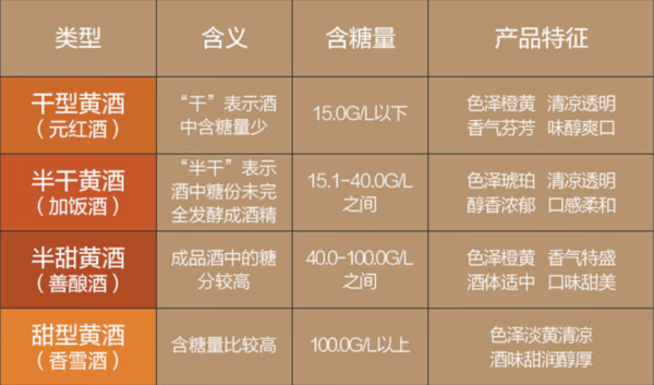 古越龙山 清醇三年 黄酒 500ml