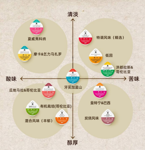 UCC 悠诗诗 滴滤胶囊咖啡 12颗