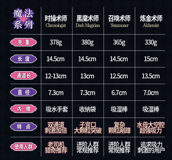 对子哈特 R20魔法师系列 时操术师 动漫倒模 378g 一口双道