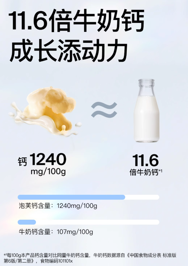 Dr.CHEESE 奶酪博士 高钙奶酪泡芙 1袋