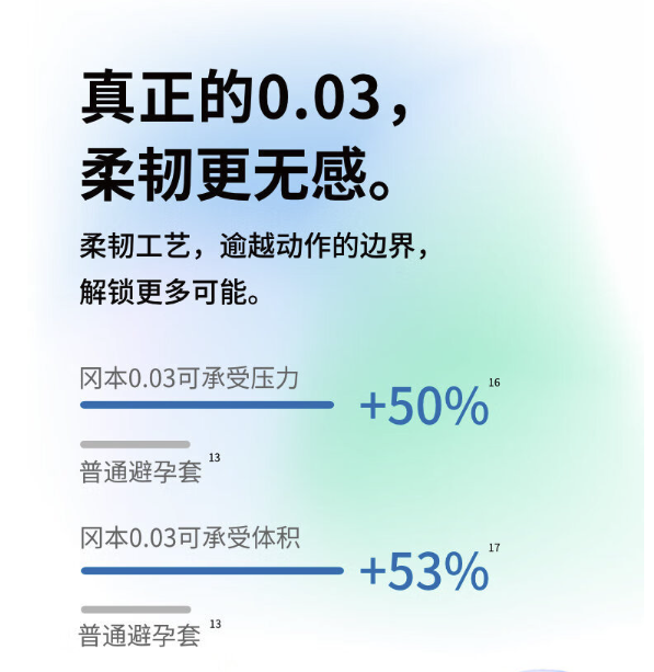 OKAMOTO 冈本 003SKIN安全套组合 共12只（蓝金003*2只+SKIN新润滑*10只）尝鲜装