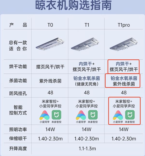 AUPU 奥普 T1pro 电动晾衣架