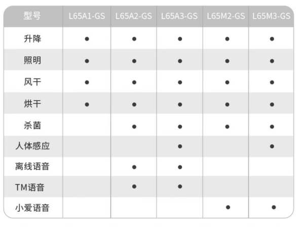 AUPU 奥普 L65A3 电动晾衣架