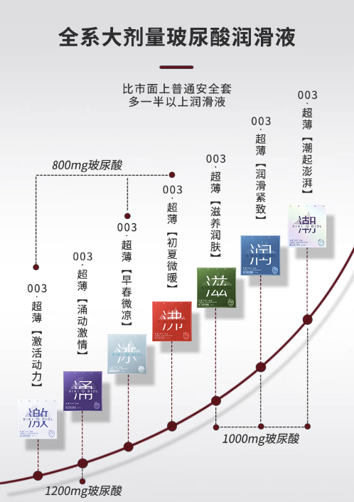 SIKI 私激 涌系列 003玻尿酸安全套 9只