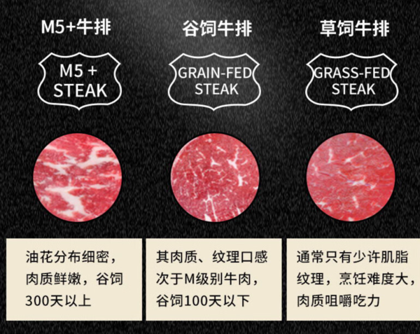 澳牛日记 安格斯M5上脑牛排原切1000g