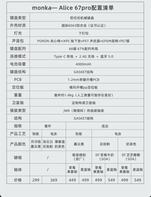 monka 魔咖 Alice67Pro 三模铝坨坨机械键盘套件（无轴体无键帽）