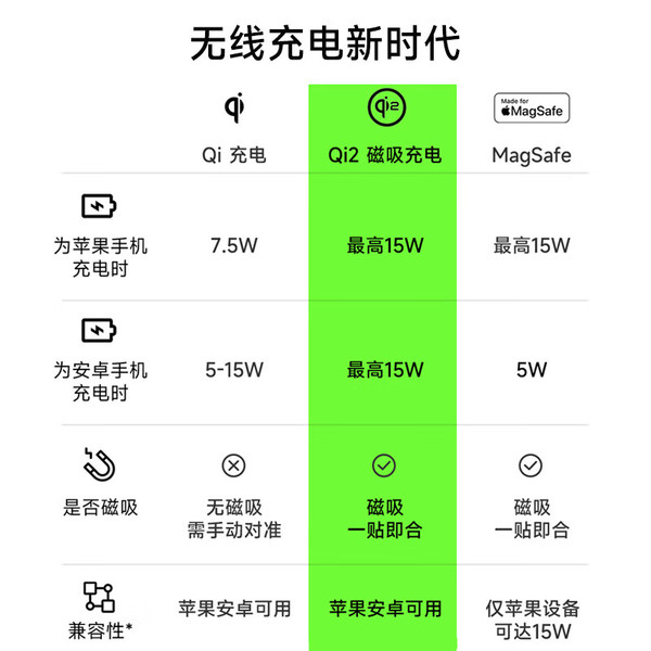 belkin 贝尔金 WIA008 Qi2 便携磁吸无线快充支架 15W