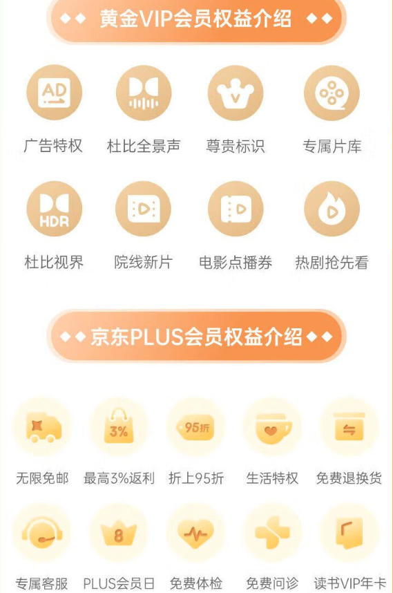 iQIYI 爱奇艺 黄金年卡+京东年卡