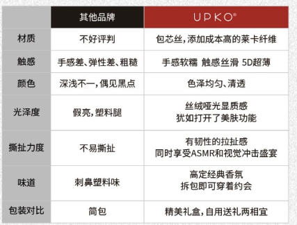 UPKO 3D超薄绸缎感长筒袜 多色可选
