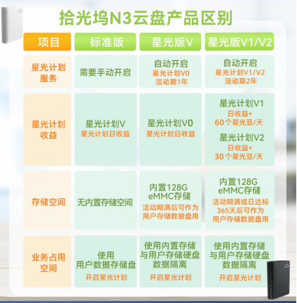 sgwbox 拾光坞 N3 NAS私有云网盘 星光版-V2