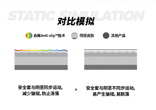 zioxx 赤尾 USB 玻尿酸无储防脱套 12只装
