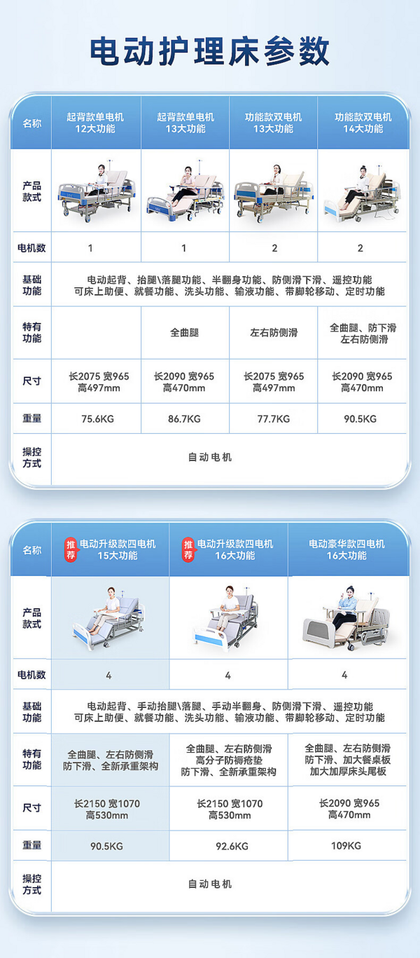 Cofoe 可孚 电动护理床老人家用多功能手电一体全自动瘫痪 KD-DHC-1 基础款