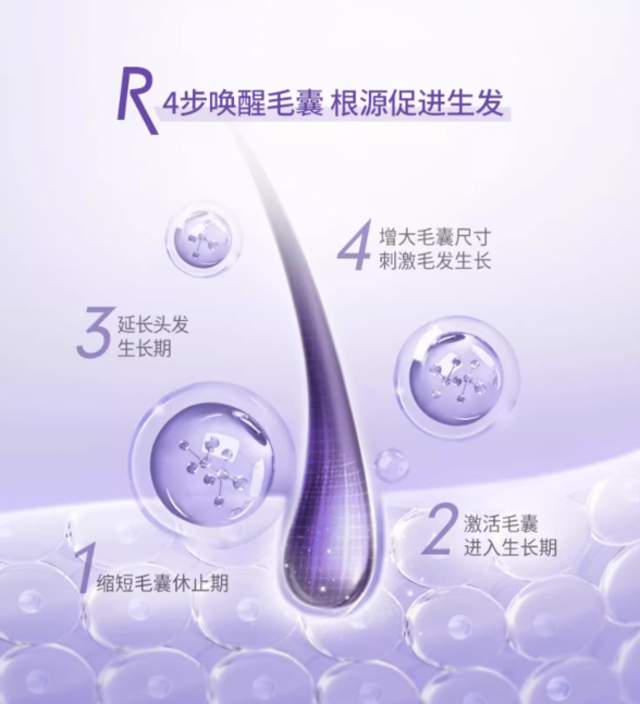 Rogaine 培健 米诺地尔酊5%浓度女士生发泡沫 60g 1瓶 新年焕新颜