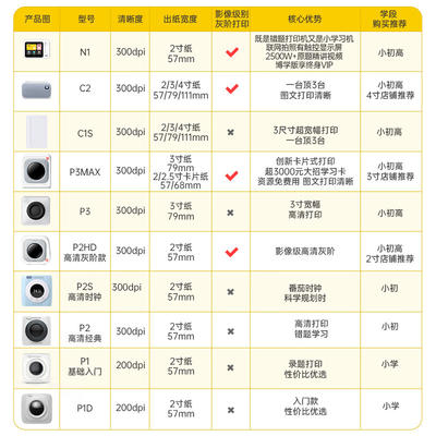 喵喵机怎么打印图片图片