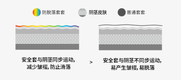 Unihorz 虹马 玻尿酸无储防脱安全套 20只（Touch*10只＋水润*10只）