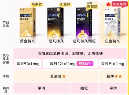 jissbon 杰士邦 超凡持久 安全套 10只（超凡持久8+赠延时2只）