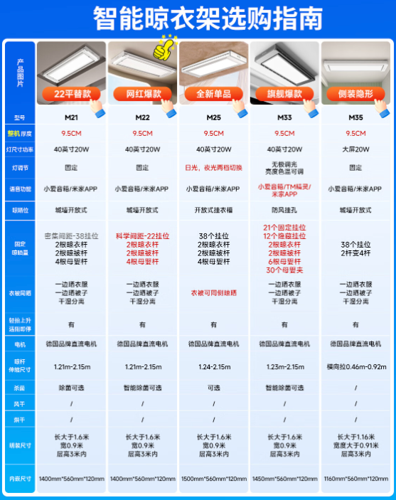 邦先生 M21C 电动晾衣架【密集挂孔+智能操控+除菌】