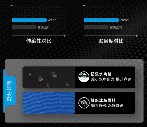 arena 阿瑞娜 女士连体三角泳衣 A4021WZ