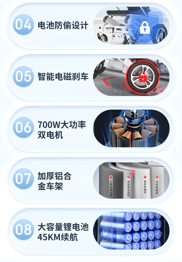 美国Ainsnbot智能遥控电动轮椅车全自动越野 20Ah锂电+远程遥控+一键折叠+续航约30KM